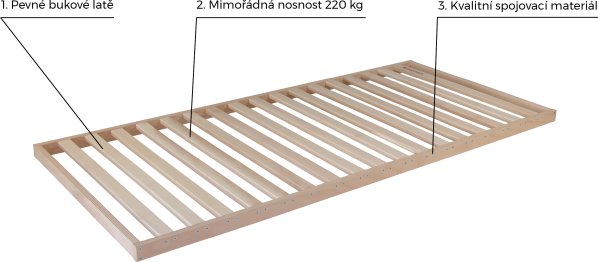 Laťový rošt Maximus 80x200 cm