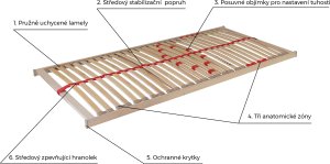 Výklopný lamelový rošt Primaflex P